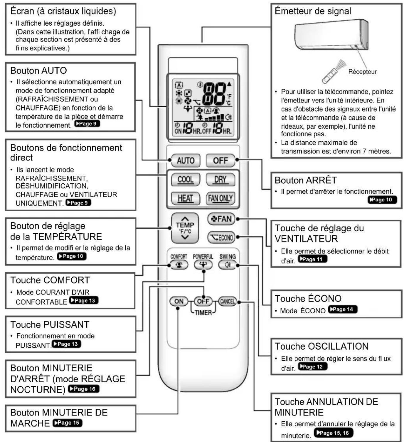 DAIKIN ATXP25K3V1B - Télécommande - 1