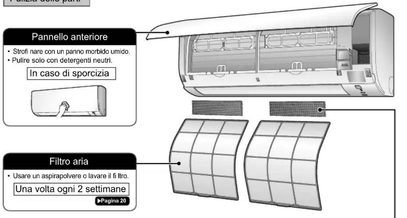 DAIKIN ATXP25K3V1B - Pulizia delle parti - 1