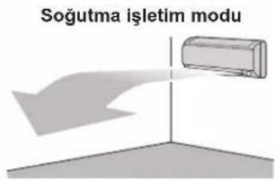 DAIKIN ATXF25A5V1B - Konfor hava akışı işletimi - 1
