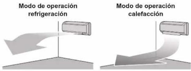 DAIKIN ATXF25A5V1B - Funcionamiento de flujo de aire de Comfort - 1