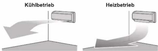DAIKIN ATXF25A5V1B - Betrieb mit Komfort-Luftstrom - 1
