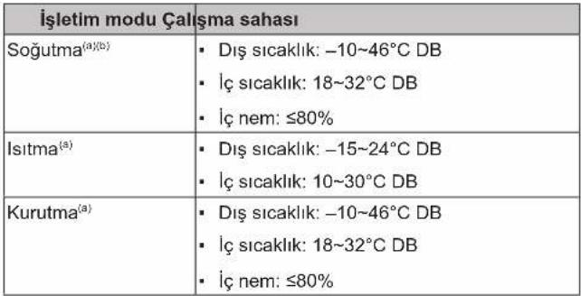 DAIKIN ATXF25A5V1B - Çalışma sahası - 1