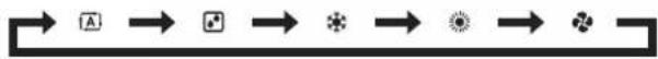 DAIKIN ATXF25A5V1B - To start/stop operation mode and to set the temperature - 2