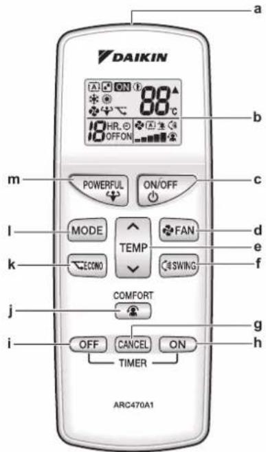 DAIKIN ATXF25A5V1B - Components: User interface - 1