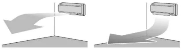 DAIKIN ATXF25A5V1B - Λειτουργία ροής αέρα Comfort - 1