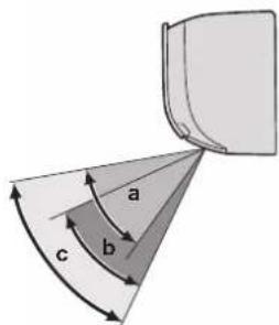 DAIKIN ATXF25A5V1B - VOORZICHTIG - 1
