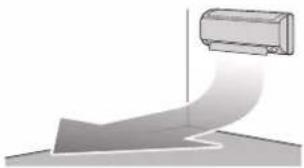 DAIKIN ATXF50A2V1B - Комфортный обдув - 2