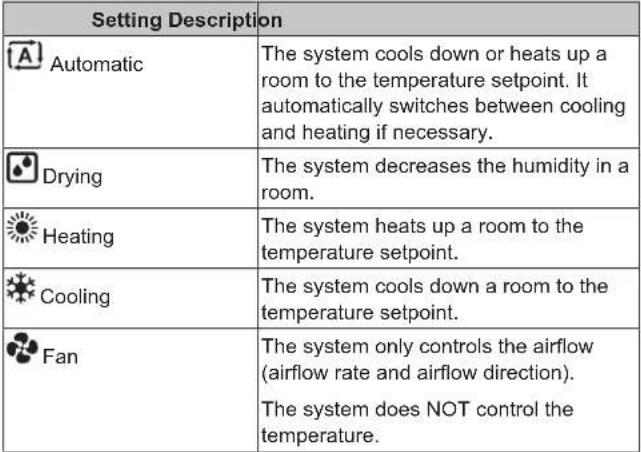 DAIKIN ATXF50A2V1B - Operation mode and temperature setpoint - 1