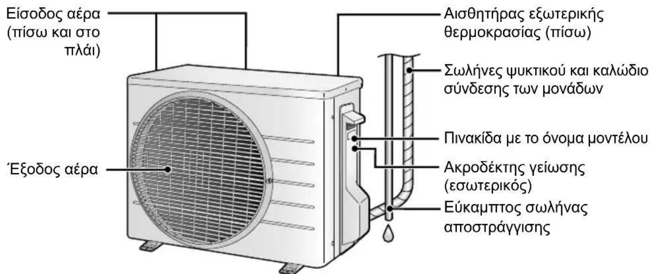DAIKIN ATXP35K3V1B - Egwtepikn movadα - 1