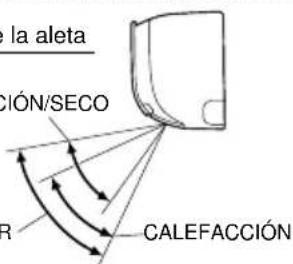 DAIKIN ATXP35K3V1B - Notas sobre el ajuste de la direccion del fl ujo de aire - 1