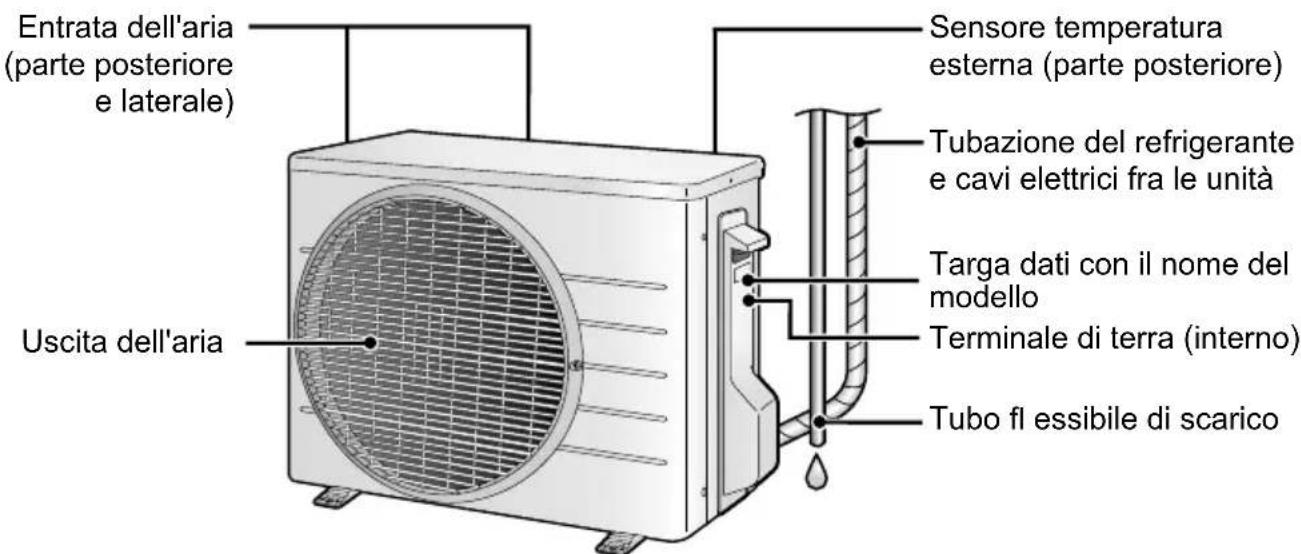 DAIKIN ATXP35K3V1B - Unità Esterna - 1