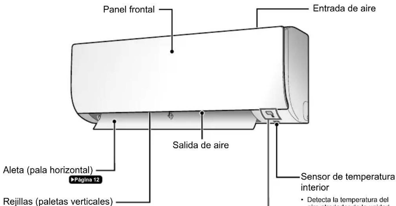 DAIKIN ATXP35K3V1B - Nomenclatura de las piezas - 1