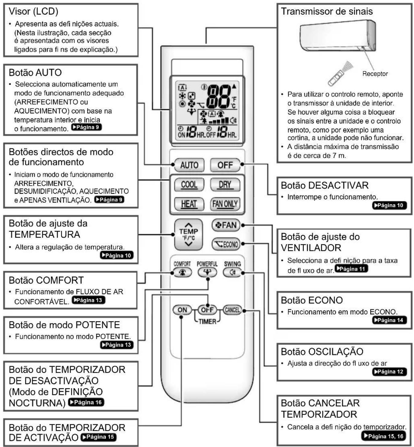 DAIKIN ATXP35K3V1B - Controlo remoto - 1