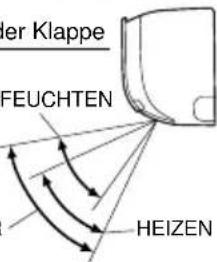 DAIKIN ATXP35K3V1B - Hinweise zur Einstellung der Luftstromrichtung - 1
