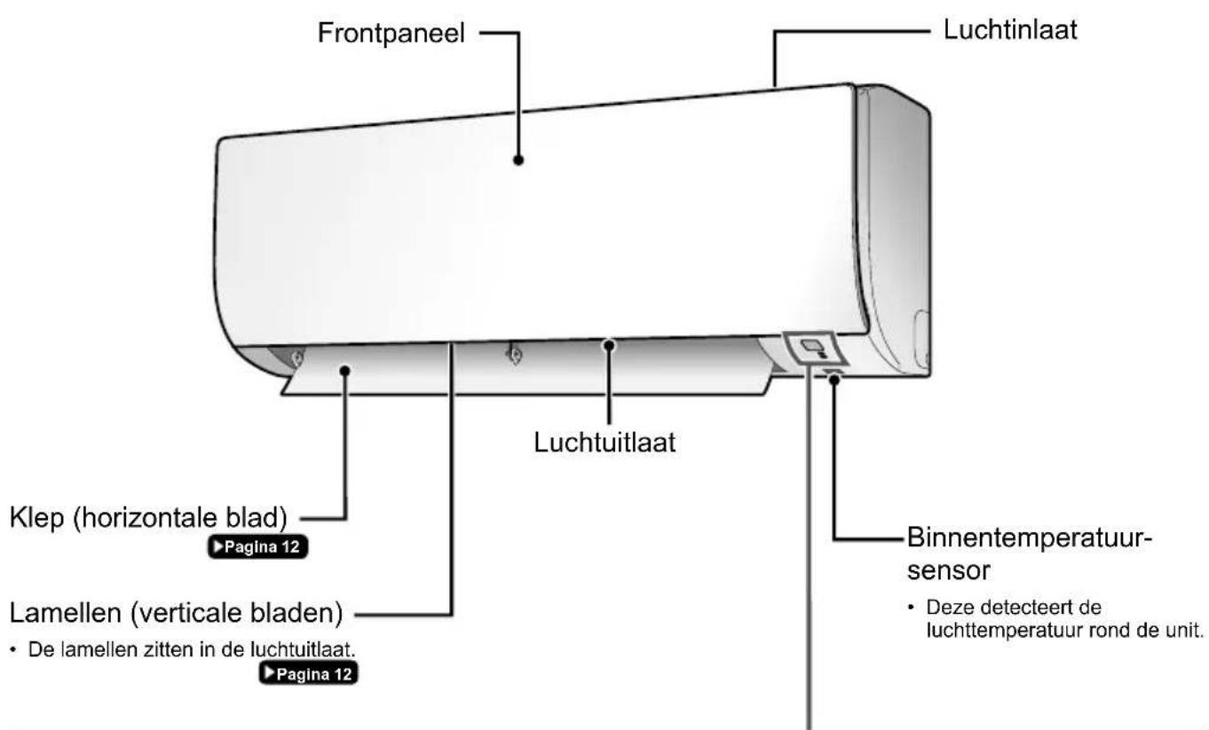 DAIKIN ATXP35K3V1B - Naam van de onderdelen - 1