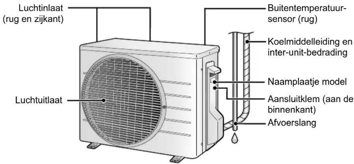 DAIKIN ATXP35K3V1B - Buitenunit - 1