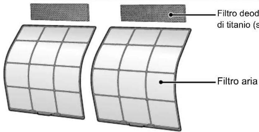 DAIKIN ATXP35K3V1B - Nome delle parti - 2