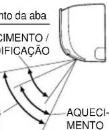 DAIKIN ATXP35K3V1B - Notas acerca da definição da direção do fluxo de ar - 1