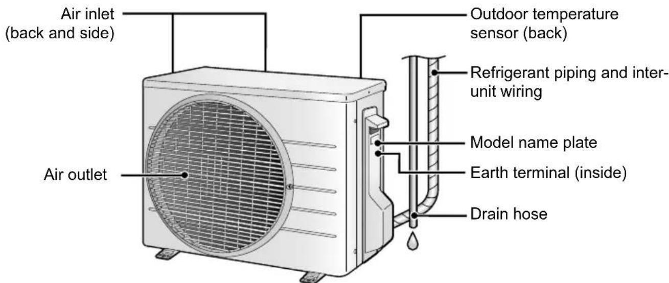 DAIKIN ATXP35K3V1B - Outdoor Unit - 1