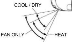 DAIKIN ATXP35K3V1B - Notes on airflow direction setting - 1