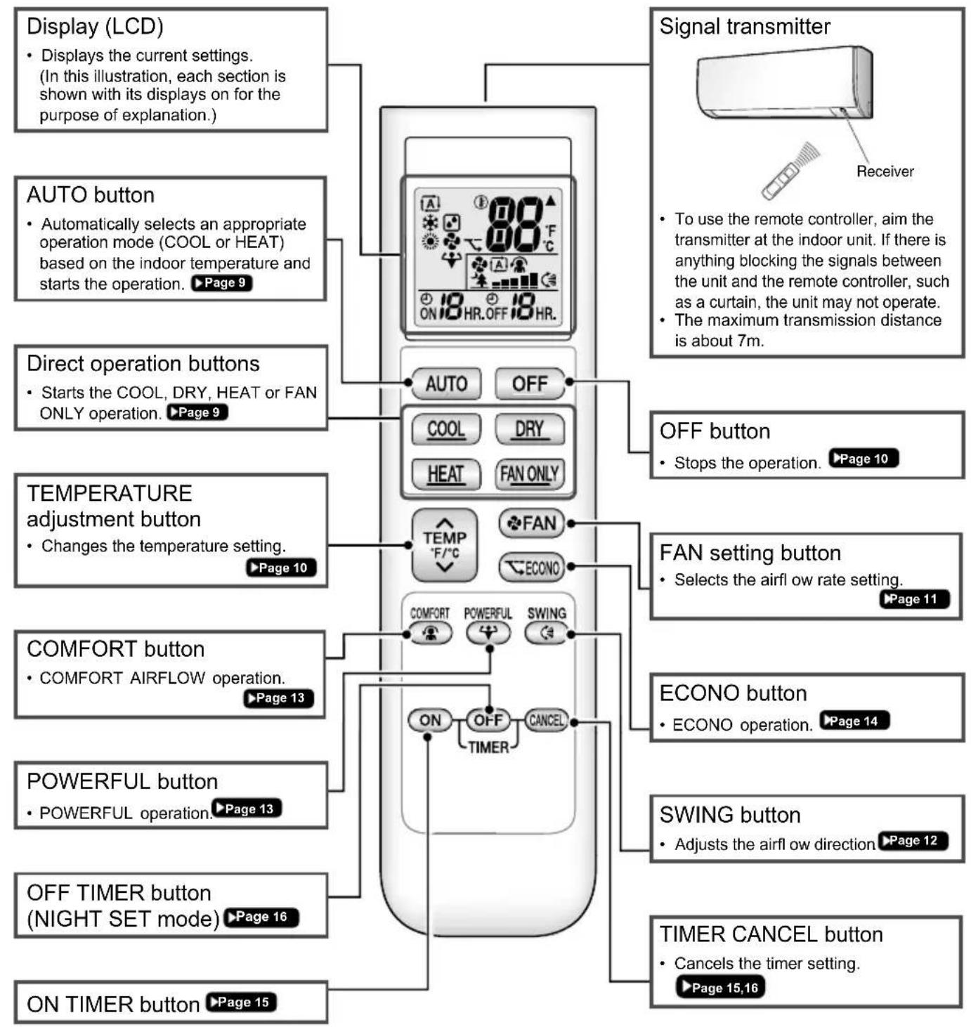 DAIKIN ATXP35K3V1B - Remote Controller - 1