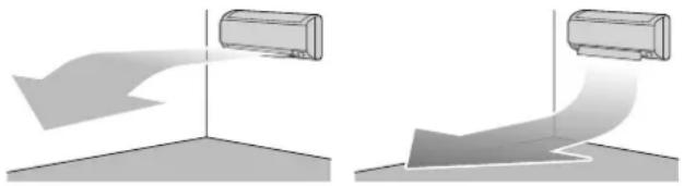 DAIKIN ATXF20A5V1B - Λειτουργία ροής αέρα Comfort - 1