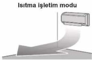 DAIKIN ATXF20A5V1B - Konfor hava akışı işletimi - 2