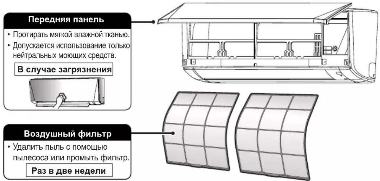 DAIKIN ATXC50BV1B - Очистка деталей - 1