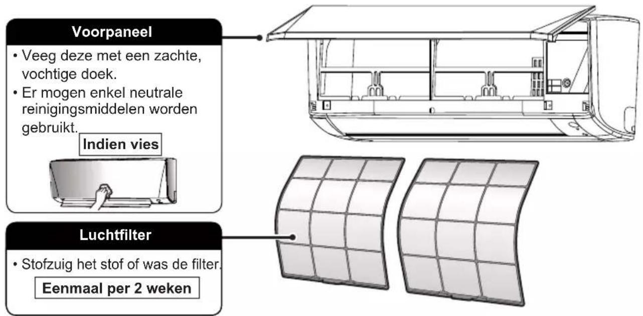 DAIKIN ATXC50BV1B - Te reinigen onderdelen - 1