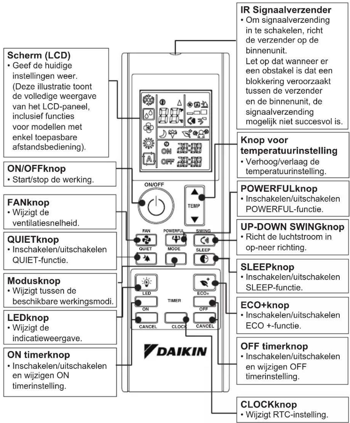 DAIKIN ATXC50BV1B - OVERZICHT AFSTANDSBEDIENING - 1