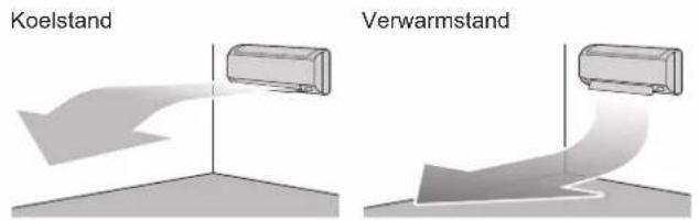 DAIKIN ATXP20M5V1B - Comfort-functie - 1