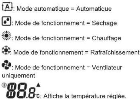 DAIKIN ATXP20M5V1B - Pour démarrer/arrêter le fonctionnement et régler la température - 1