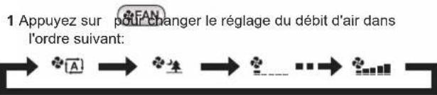 DAIKIN ATXP35M5V1B - Réglage du débit d'air - 1
