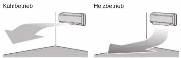 DAIKIN ATXP25M5V1B - Betrieb mit Komfort-Luftstrom - 1