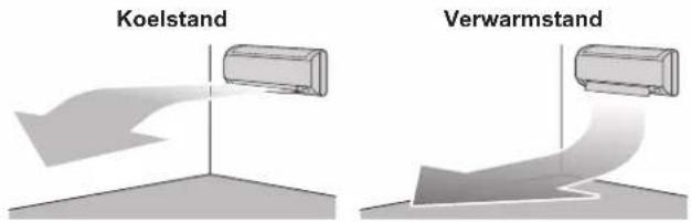 DAIKIN ATXF60A2V1B - Comfort-functie - 1