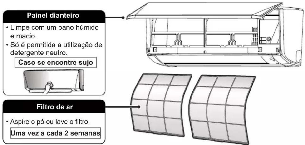 DAIKIN ATXC71BV1B - Limpeza de componentes - 1