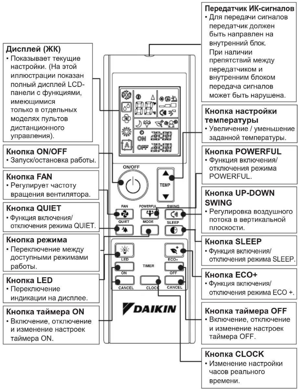 DAIKIN ATXC71BV1B - ОБЗОР ПУЛЬТА ДИСТАНЦИОННОГО УПРАВЛЕНИЯ - 1