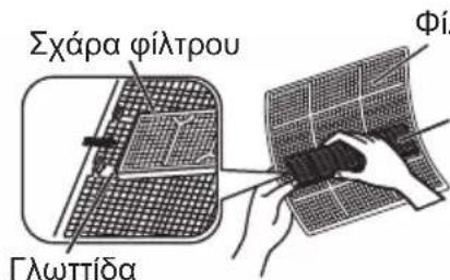 DAIKIN ATXC71BV1B - Λειτουργία ΕСΟ+ - 1