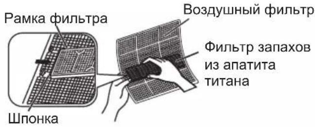 DAIKIN ATXC25BV1B - Режимы работы ECO+ - 1