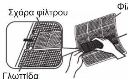 DAIKIN ATXC25BV1B - Λειτουργία ΕСΟ+ - 1