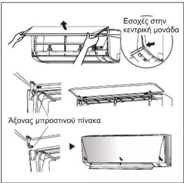 DAIKIN ATXC25BV1B - Σύνδεση του μπροστινού πίνακα. - 1