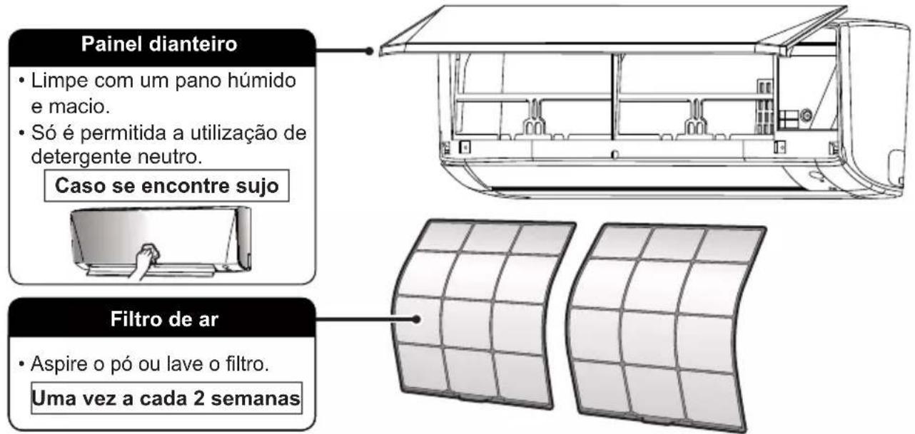 DAIKIN ATXC25BV1B - Limpeza de componentes - 1