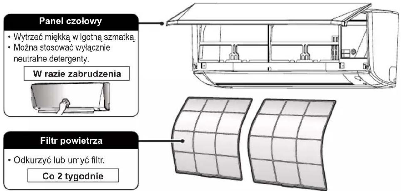 DAIKIN ATXC35BV1B - Czyszczenie części - 1