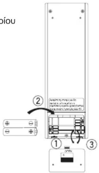 DAIKIN ATXC35BV1B - Απαιτήσεις απόρριψης - 2