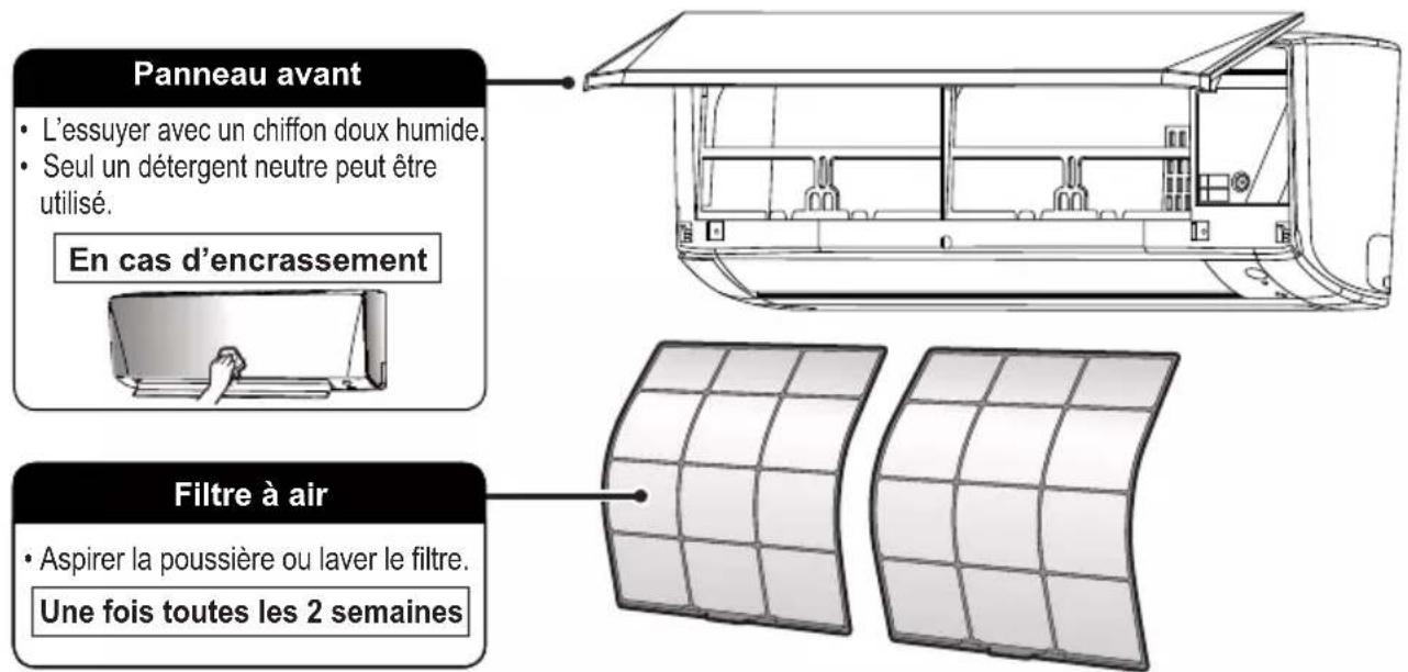 DAIKIN ATXC35BV1B - Nettoyage des pièces - 1