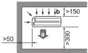 DAIKIN ARXP35M5V1B - Απαιτήσεις θέσης εγκατάστασης της εξωτερικής μονάδας - 2