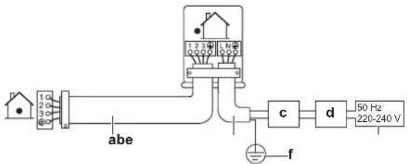DAIKIN ARXP35M5V1B - Per collegare i cavi elettrici all'unità esterna - 1