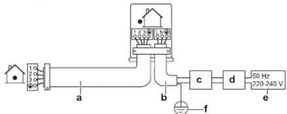 DAIKIN ARXP35M5V1B - So schließen Sie die elektrischen Leitungen an die Außeneinheit an - 1