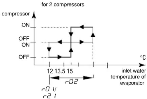 DAIKIN EWLQ049KBW1N - Defining the cooling temperature differential - 2