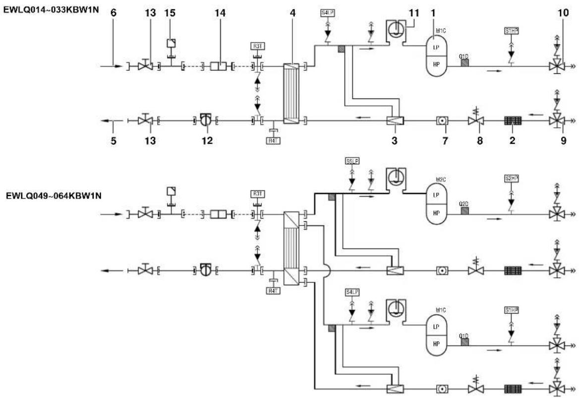 DAIKIN EWLQ049KBW1N - Function of the main components - 1